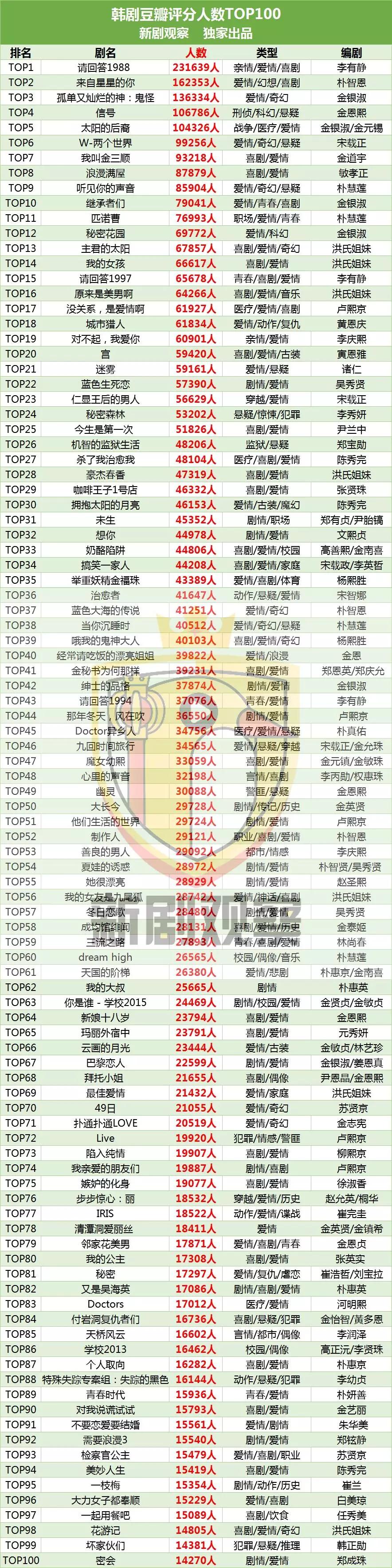 韩剧发展历程_韩剧与国产剧对比_韩国制造电视剧