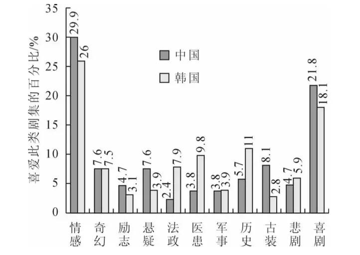 韩国制造电视剧_韩剧发展历程_韩剧与国产剧对比